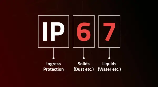 IP67 waterproof définition : le 6 indique une protection totale contre la poussière, le 7 une protection contre l'immersion dans l'eau.