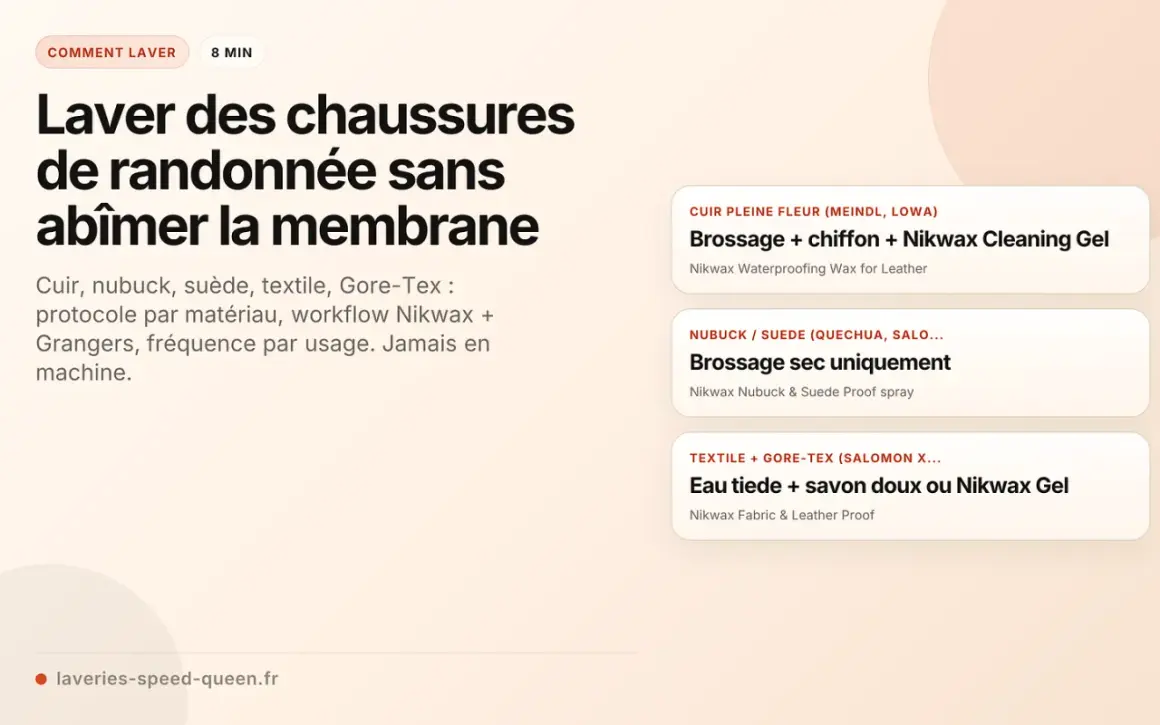 Comment nettoyer des chaussures de randonnée : guide pour cuir, nubuck, textile et Gore-Tex. Protocole Nikwax pour un entretien parfait.