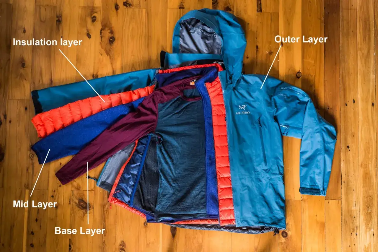 V&ecirc;tements pour 3 couches randonn&eacute;e : une couche de base thermique, une couche interm&eacute;diaire isolante et une couche ext&eacute;rieure imperm&eacute;able.