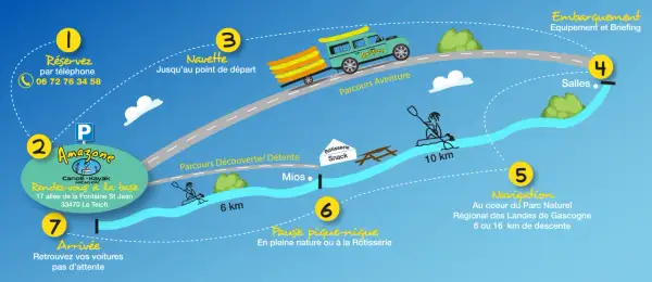 Carte d'une descente de la Leyre : réservation, navette, embarquement, navigation, pause pique-nique, arrivée.